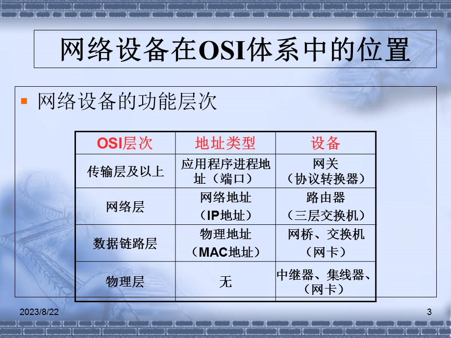 网络设备介绍(课件).ppt_第3页