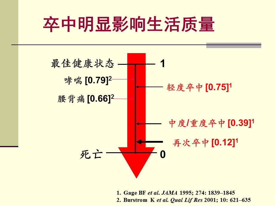 vci治疗策略ppt课件.ppt_第3页