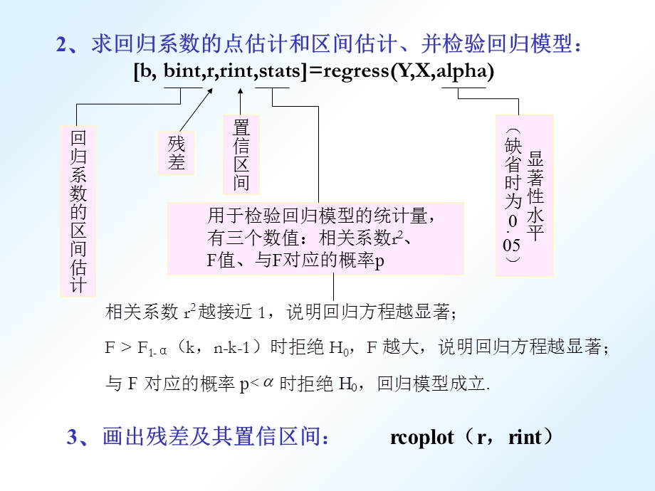 用MATLAB求解回归分析.ppt_第2页