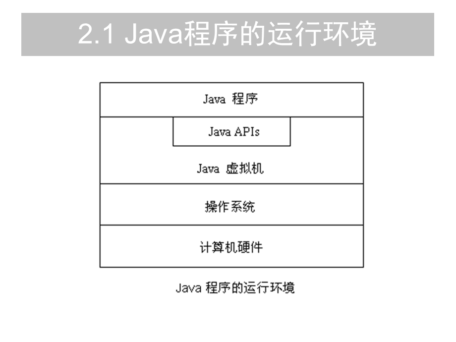 第2章Java程序的运行与开发环境.ppt_第3页