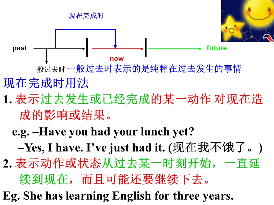 现在完成时解析.ppt_第3页