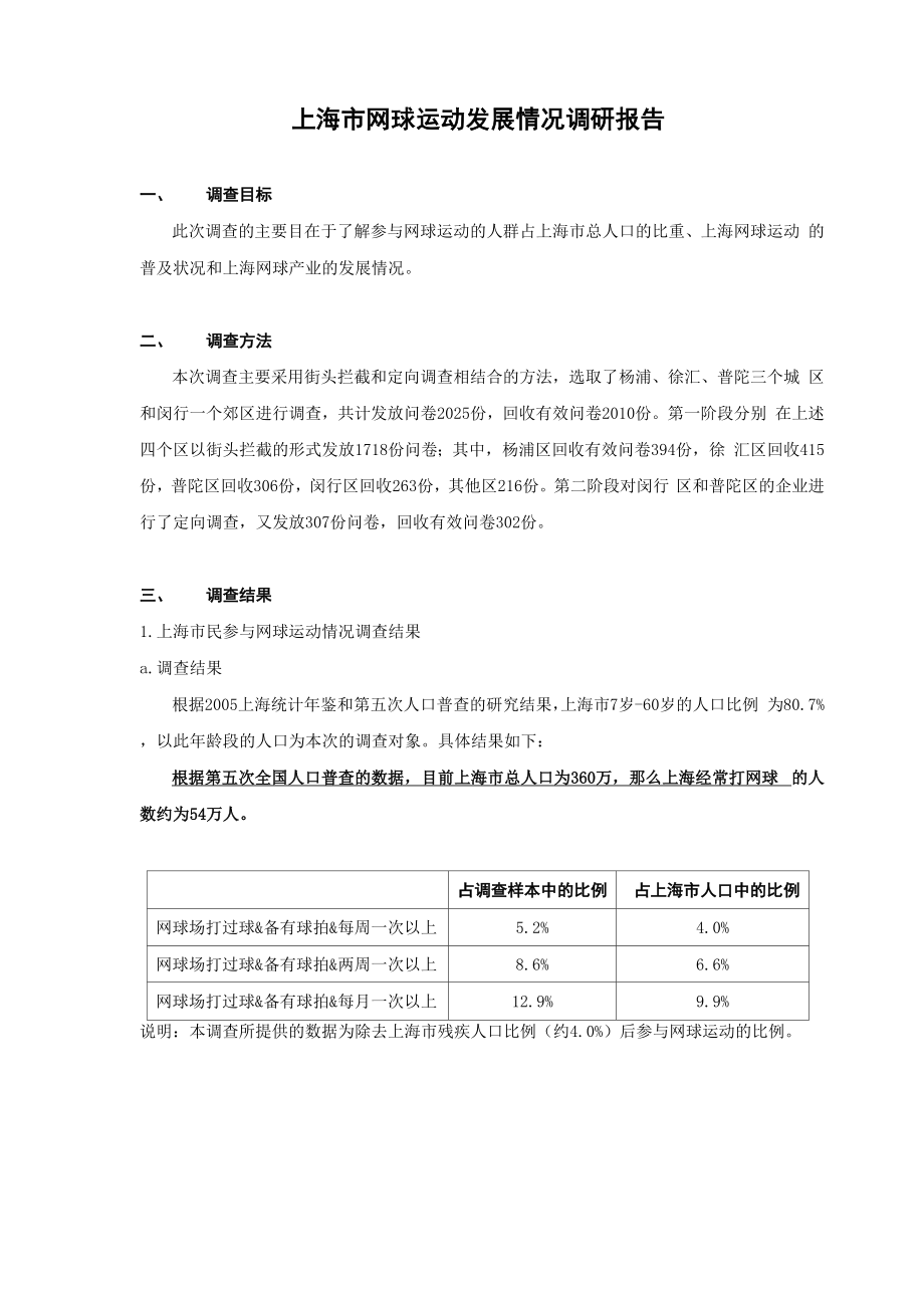 上海网球运动发展情况调研报告 .docx_第1页