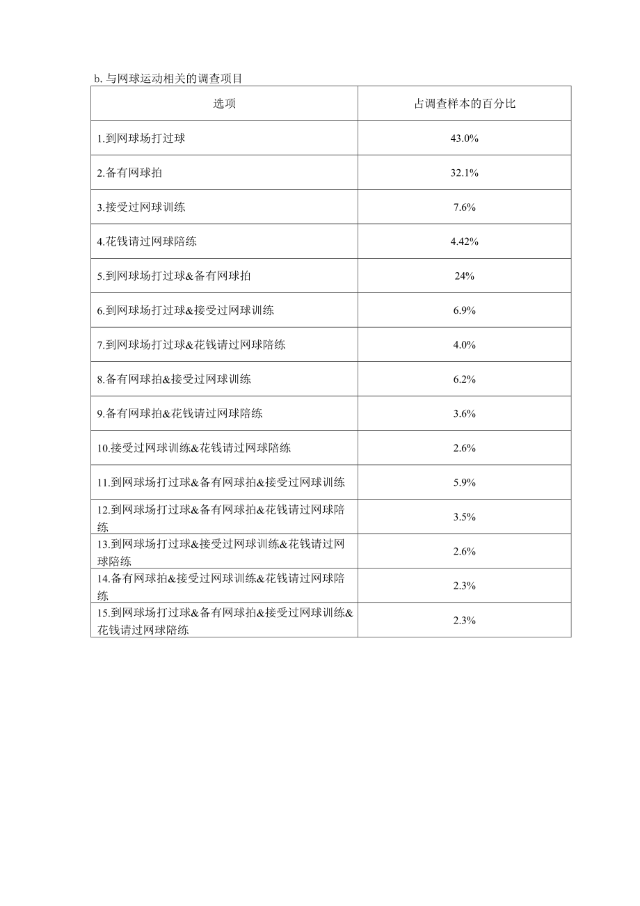 上海网球运动发展情况调研报告 .docx_第2页