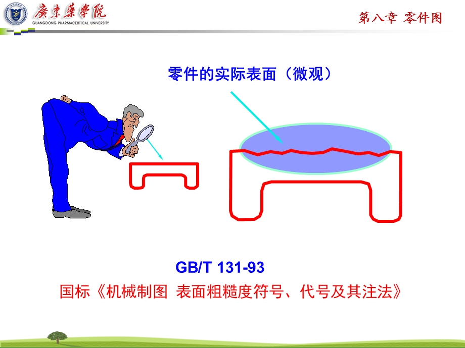 《工程制图教学课件》第八章零件图(下).ppt_第3页