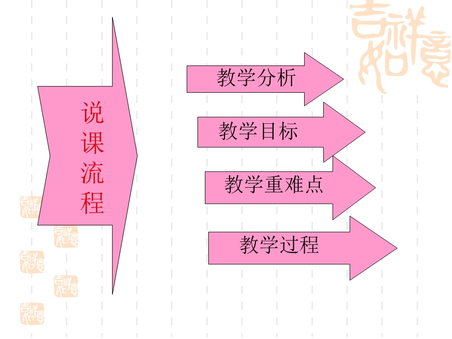 做友好往来的使者说课课件.ppt_第2页