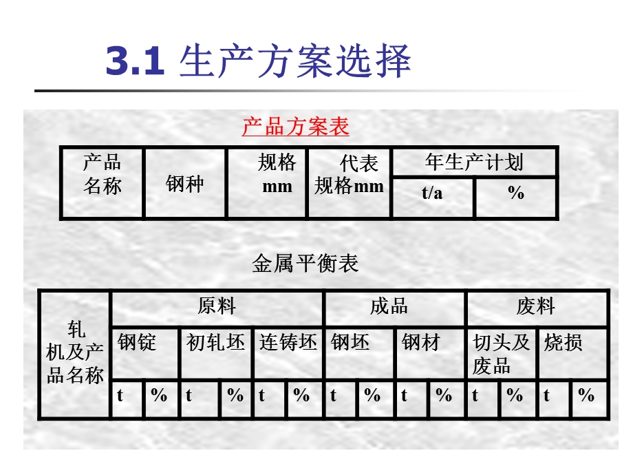 金属压力加工车间设计生产方案选择.ppt_第3页