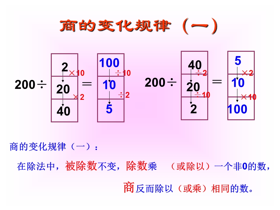 运用商不变的规律简便运算练习课.ppt_第3页