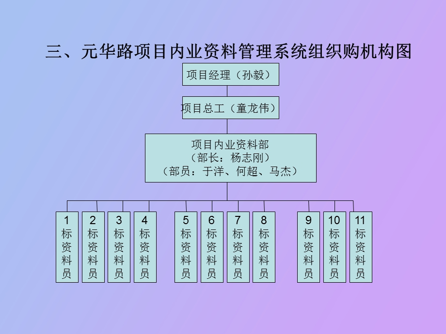 资料内业管理方案.ppt_第3页