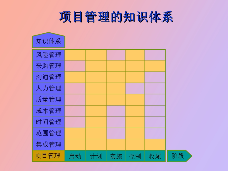 项目管理及实例.ppt_第3页