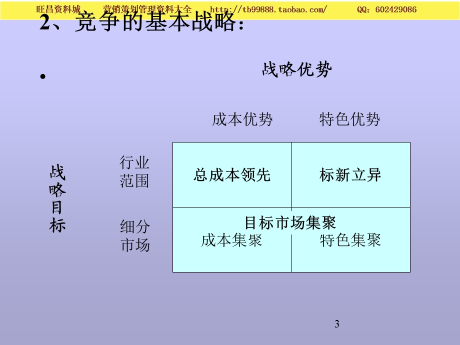 营销策划讲义课件共七讲-第七讲-市场竞争.ppt_第3页