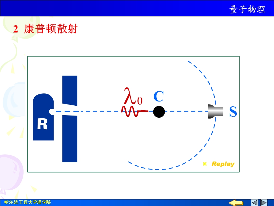 《大学物理下教学课件》量子物理.ppt_第3页