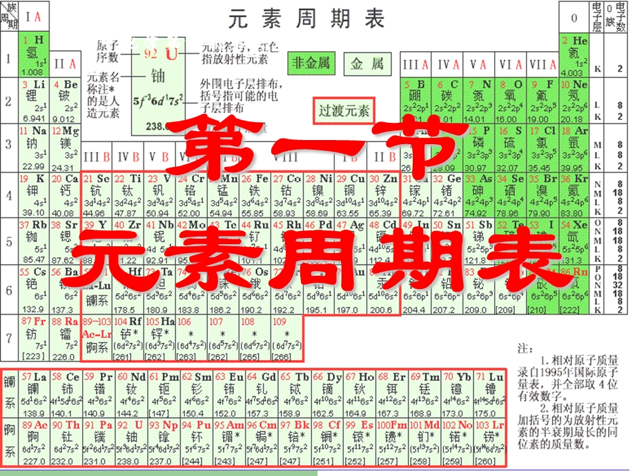 元素周期表第一课时.ppt_第1页