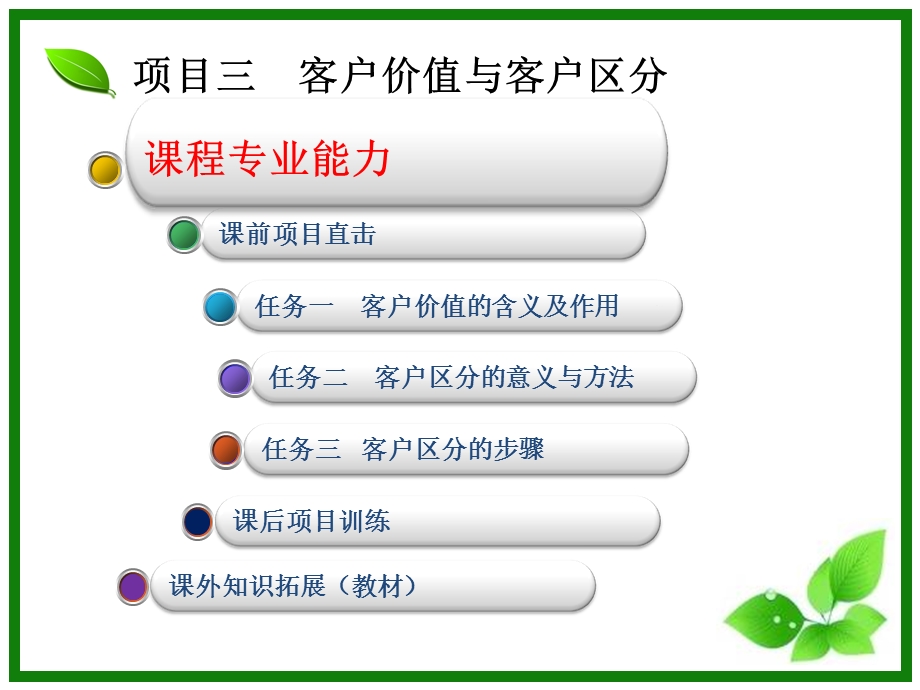 项目三客户价值与客户区分.ppt_第2页