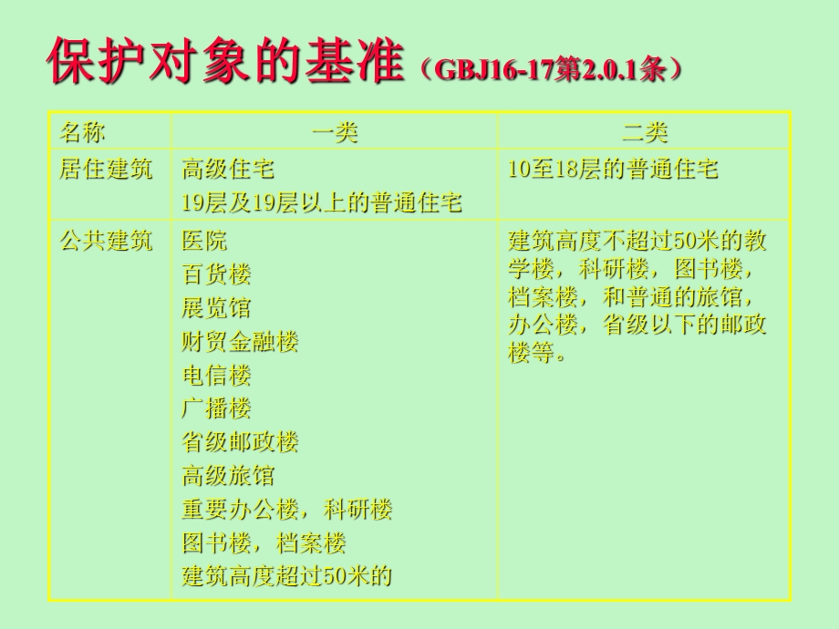 语音警报式紧急广播系统E.ppt_第3页