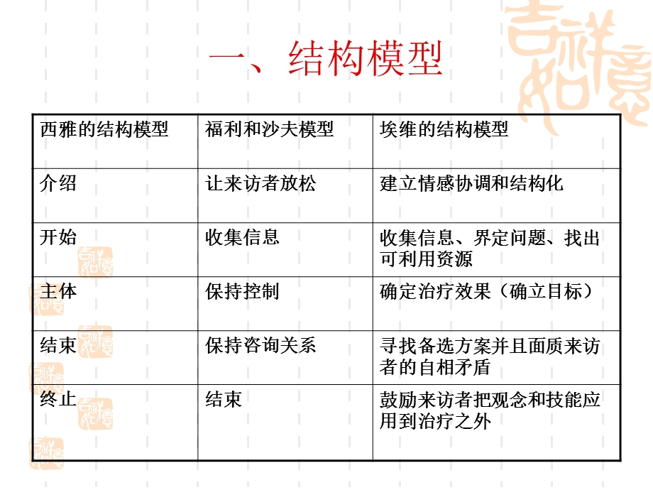 面谈的基本结构.ppt_第2页