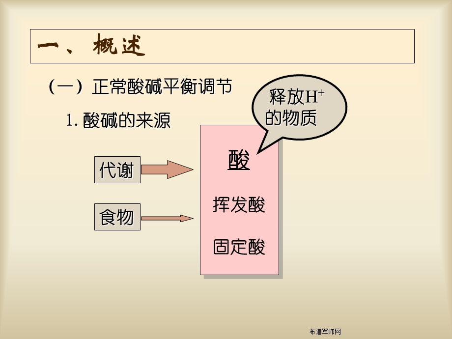 遇到酸碱平衡紊乱处理方式.ppt_第2页