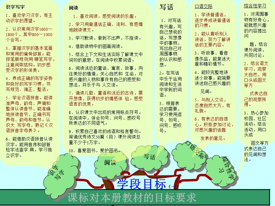 语文上册全册教材分析.ppt_第3页