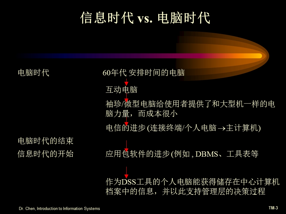 管理信息系统简介.ppt_第3页