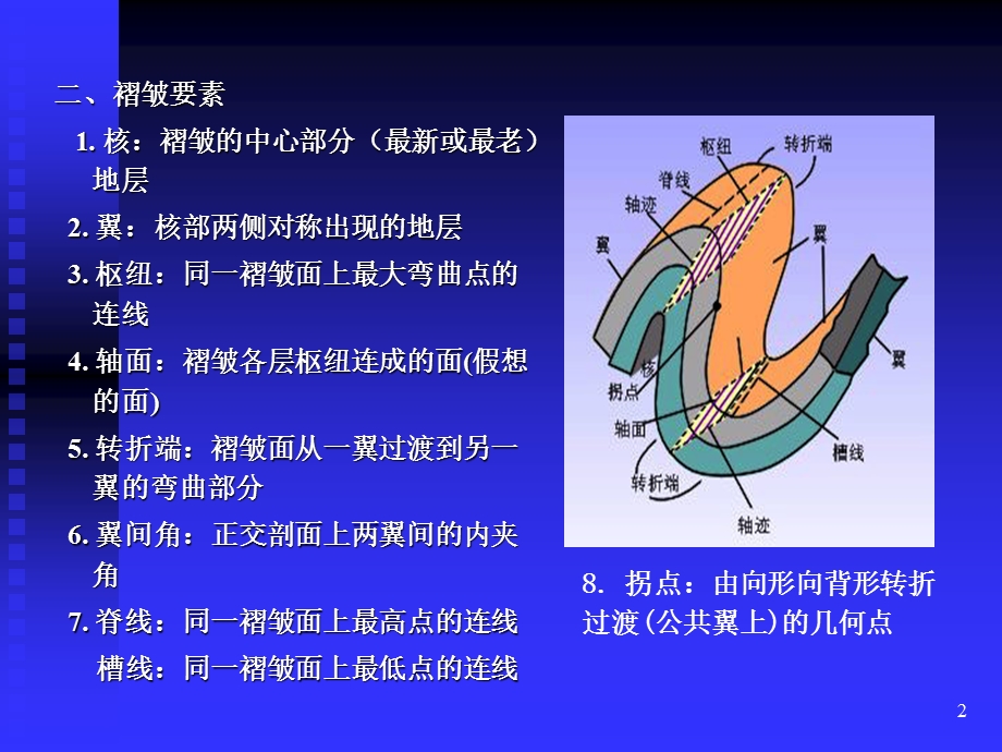 褶皱的几何分析.ppt_第2页