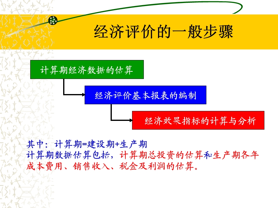 财务基础数据的估算.ppt_第1页