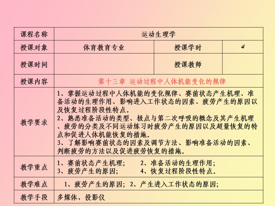 运动过程中人体机能变化的规律.ppt_第2页