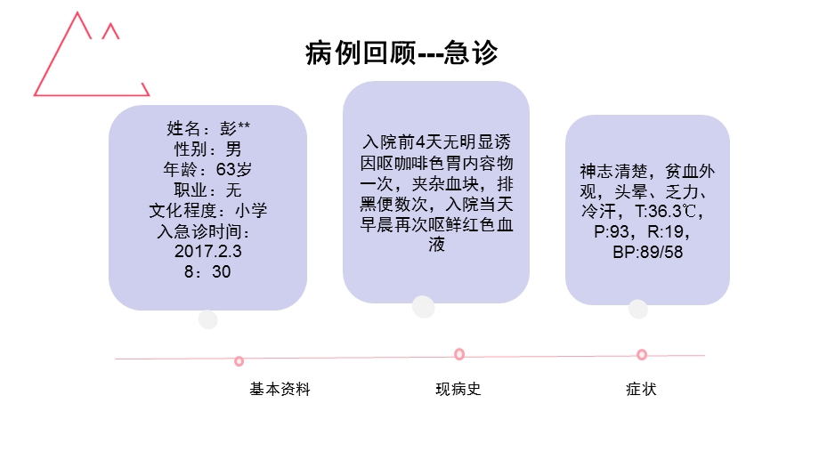 临床护理路径在上消化道出血患者中的应用查房.ppt_第2页