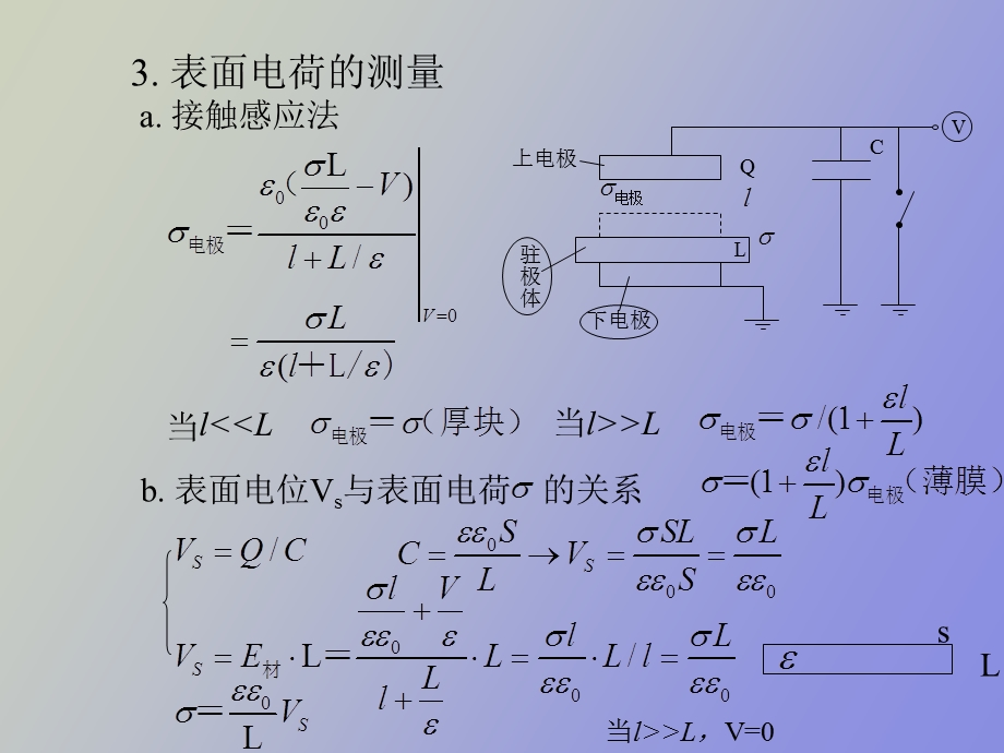 驻极体表面电荷与表面电位的测量与应用.ppt_第2页