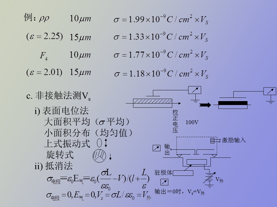 驻极体表面电荷与表面电位的测量与应用.ppt_第3页