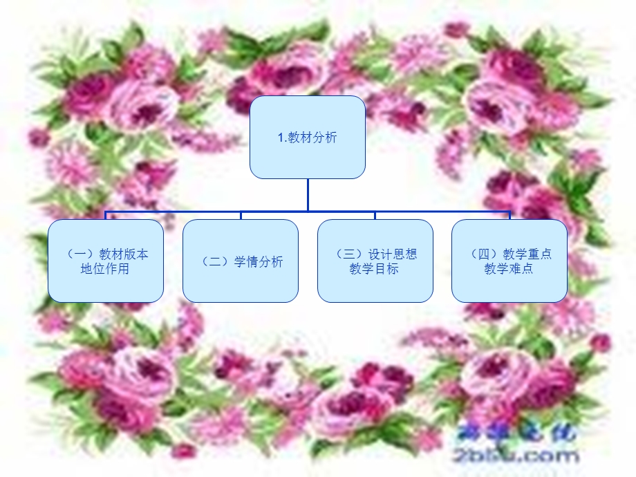 《客观实际与人生选择》说.ppt_第3页