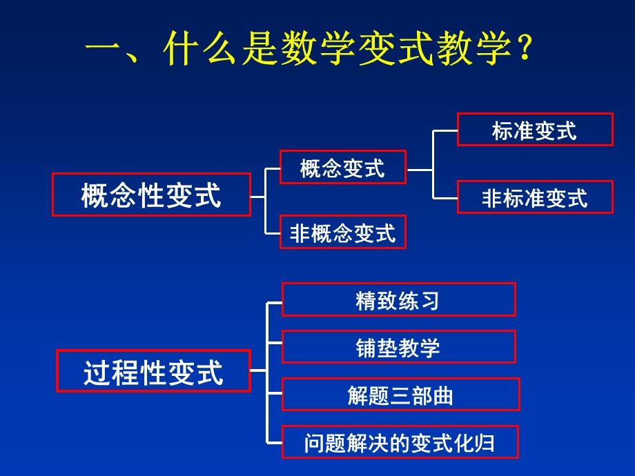 运用变式教学拓展学生的学习空间.ppt_第2页