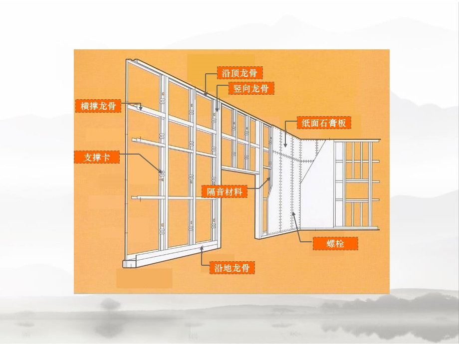 轻钢龙骨隔墙施工流程.ppt_第3页