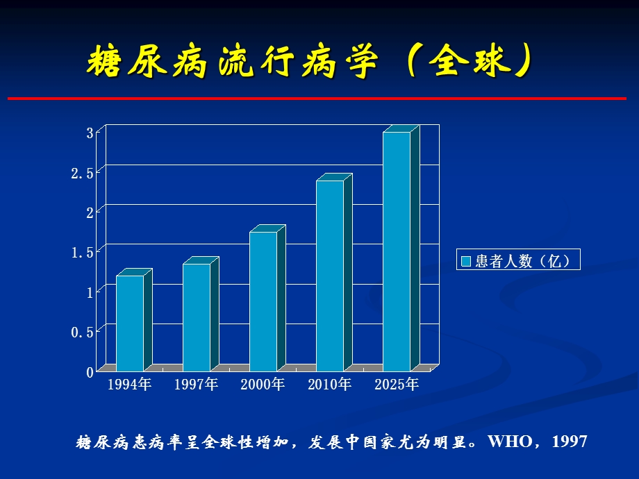 糖尿病康复护理浙江省人民医院康复医学科.ppt_第3页