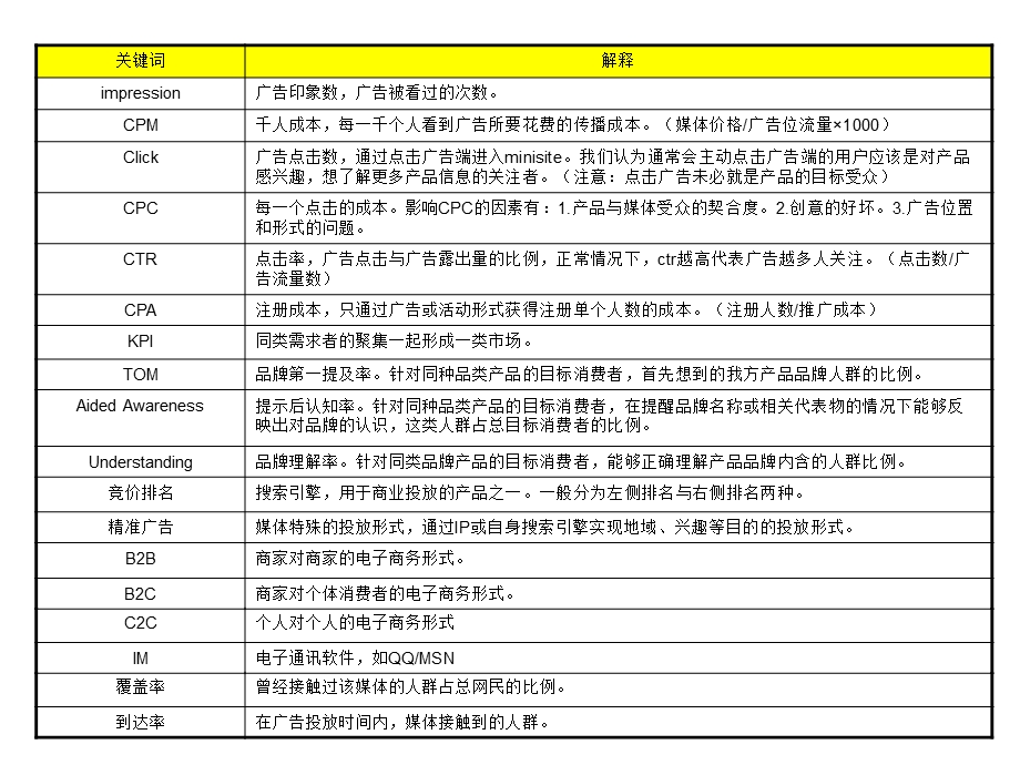 专业IT名词解释.ppt_第2页