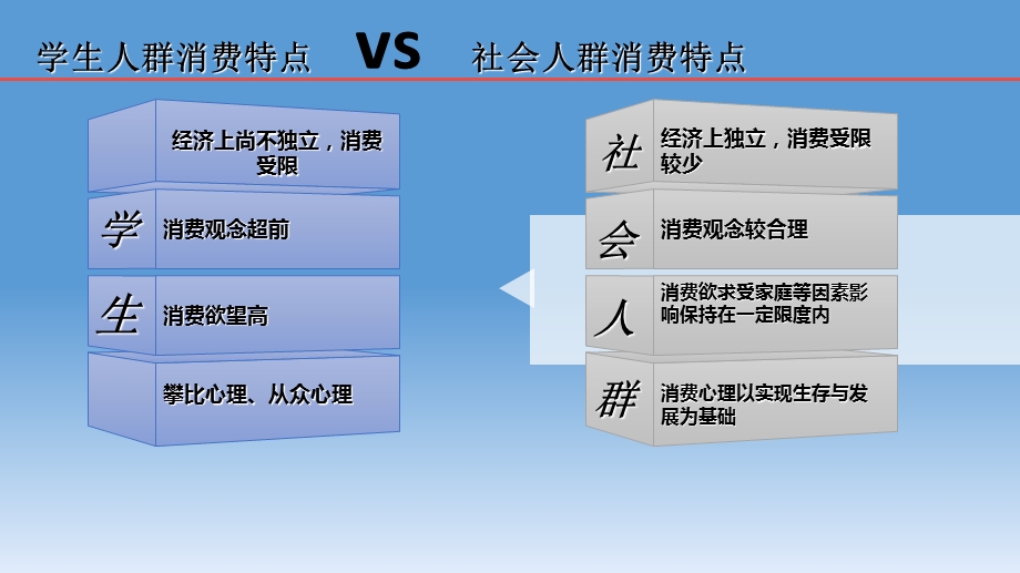 量力而行-理性消费主题班会.ppt_第3页