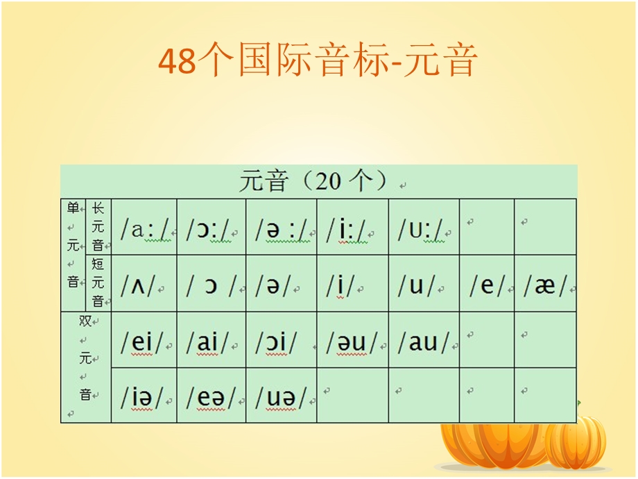 音标phoneticsymbol.ppt_第2页