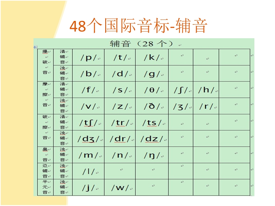 音标phoneticsymbol.ppt_第3页