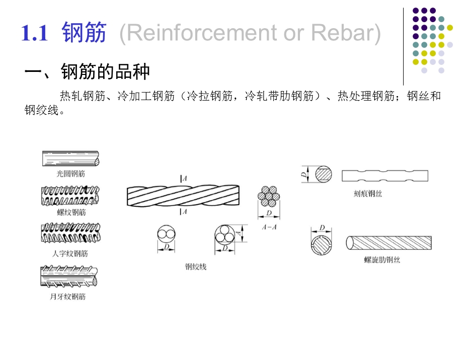 钢筋混凝土材料的物理力学性能.ppt_第2页