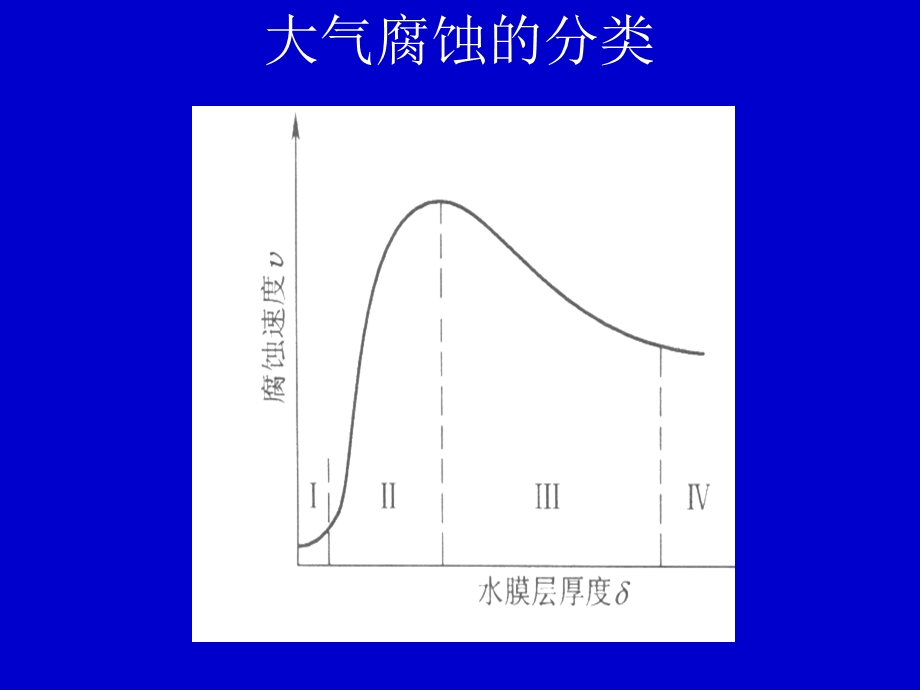 金属在各种环境中的腐蚀.ppt_第2页