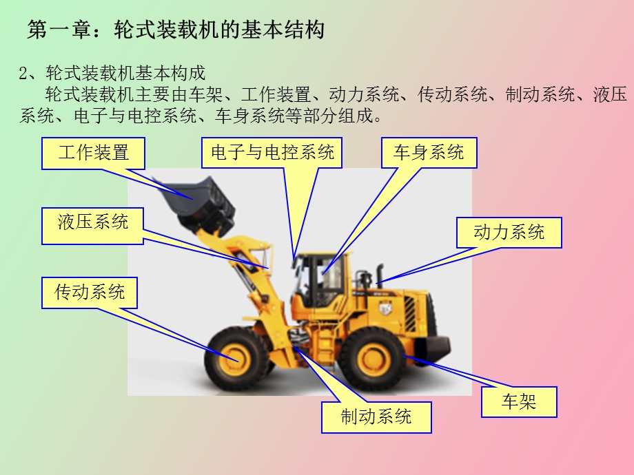 装载机基础知识.ppt_第3页