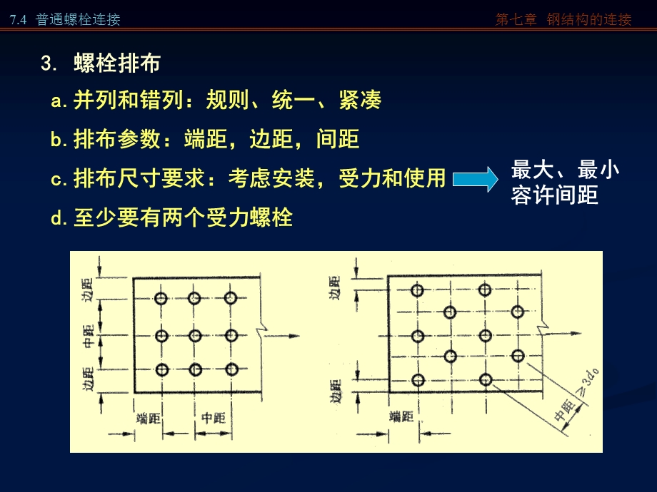 钢结构的连接螺栓连接.ppt_第2页