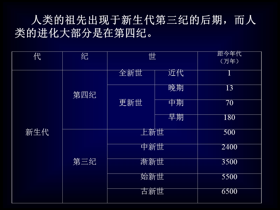 中国古代文化的起源及特点.ppt_第3页