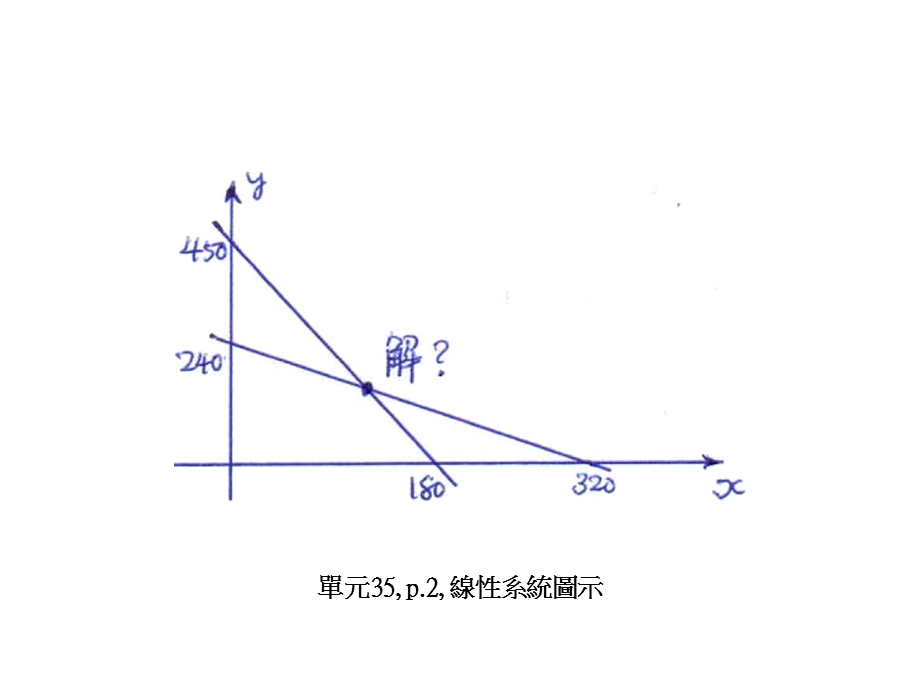 单元35p线系统图示.ppt_第1页