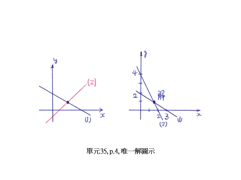 单元35p线系统图示.ppt_第3页