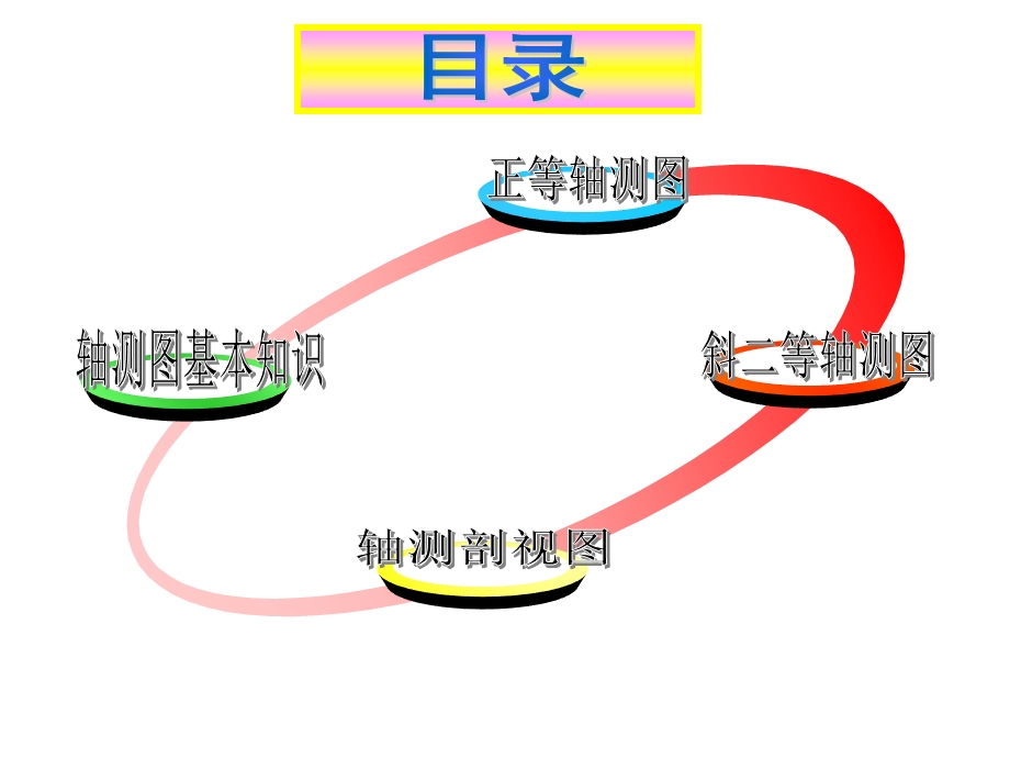 轴测图基础知识及画法.ppt_第2页