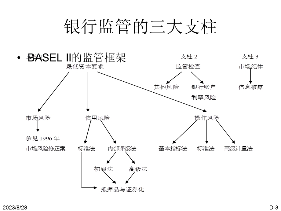 银行风险与监管国际证书ICBRR.ppt_第3页