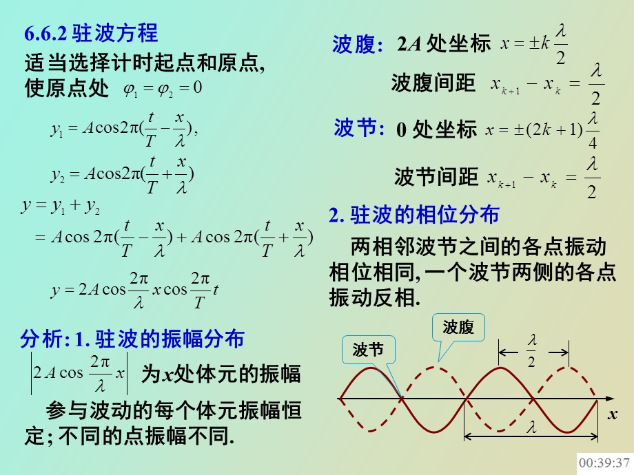 驻波多普勒效应.ppt_第2页