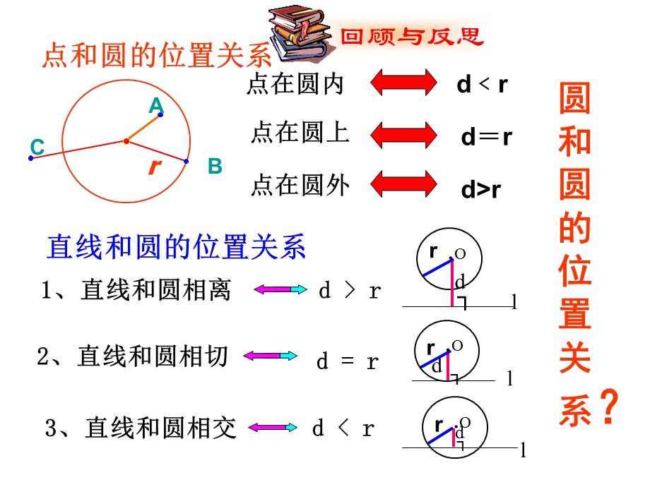 《圆和圆的位置关系》.ppt_第2页