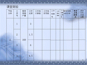 运营管理 综合生产计划.ppt