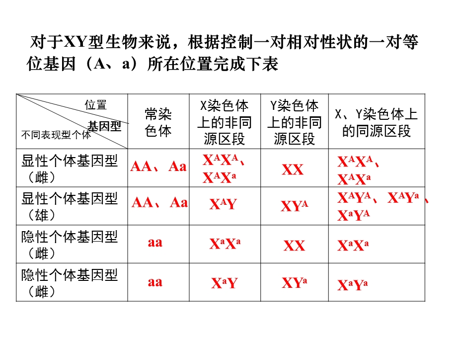 遗传专题：基因位置的判断及实验设计.ppt_第3页