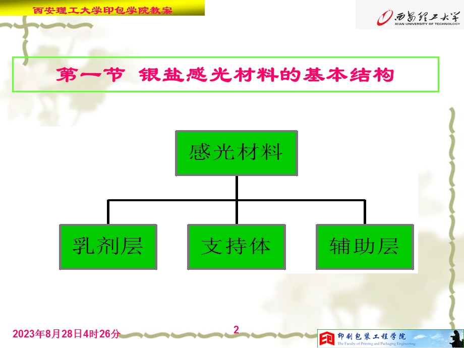 银盐信息记录材料的结构和分类.ppt_第2页